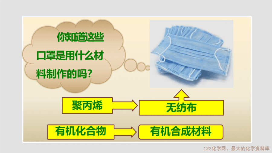 课时29_全部课程_《有机合成材料》-课件-3