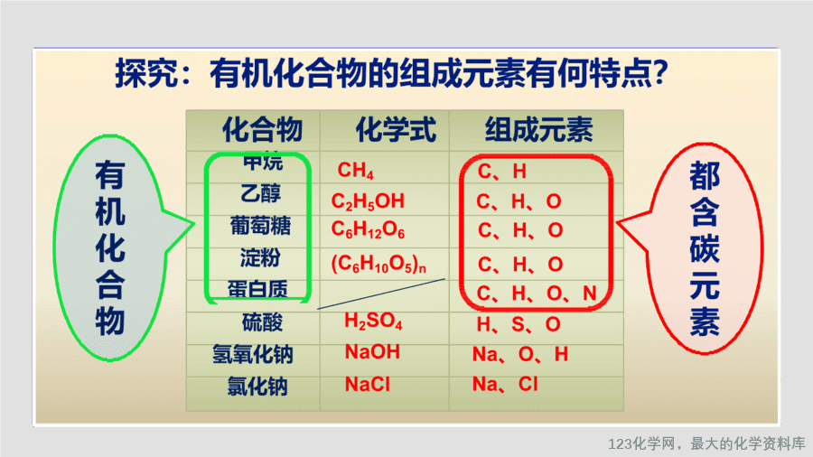 课时29_全部课程_《有机合成材料》-课件-5