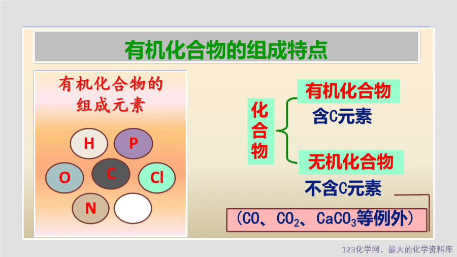 课时29_全部课程_《有机合成材料》-课件-6