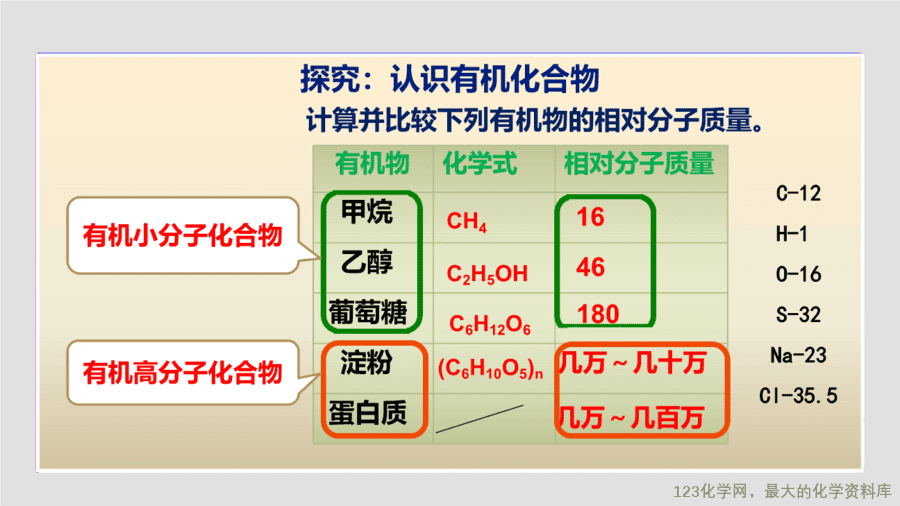 课时29_全部课程_《有机合成材料》-课件-8