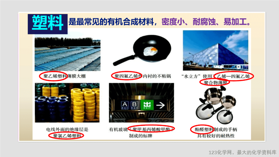 课时29_全部课程_《有机合成材料》-课件-11