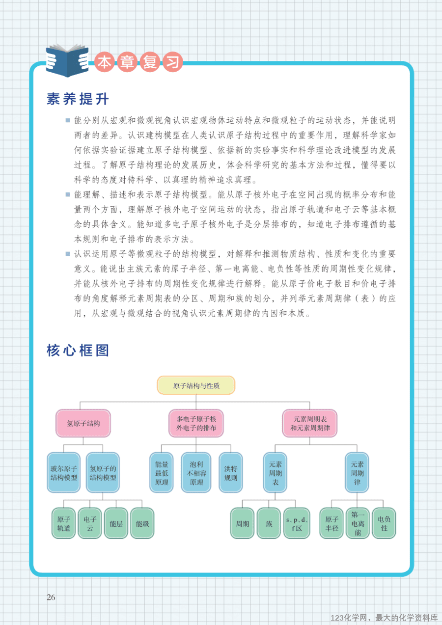 沪 普通高中教科书·化学选择性必修2_物质结构与性质-31
