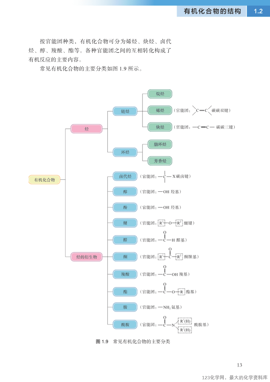 沪 普通高中教科书·化学选择性必修3_有机化学基础-18