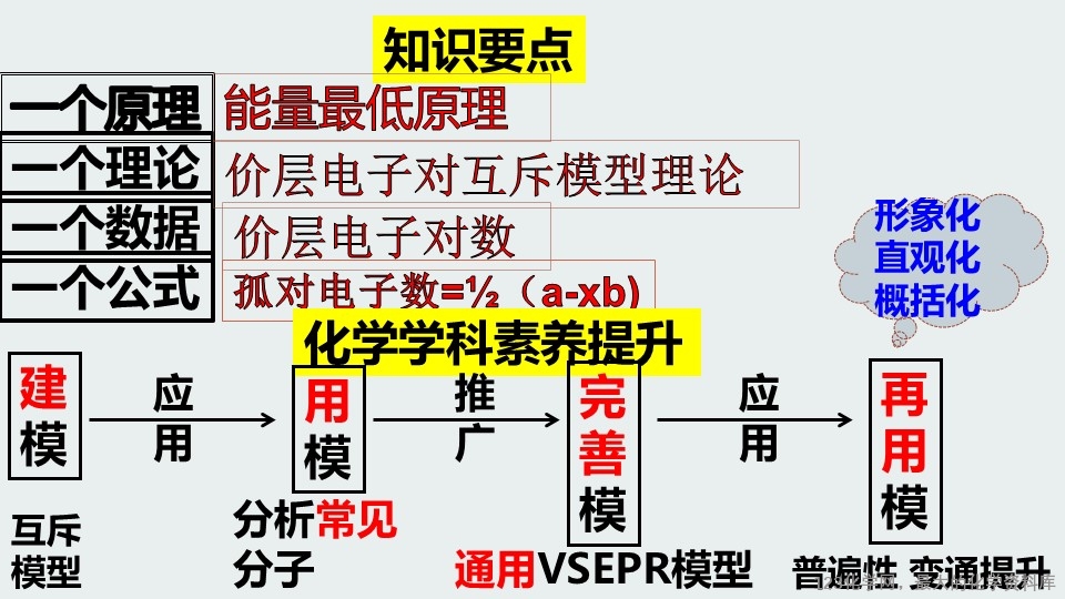 幻灯片15
