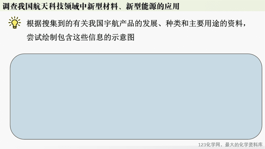 【精品课件】2025年春初中化学九年级下册课件-跨学科实践活动10:调查我国航天科技领域中新型材料、新型能源的应用-10