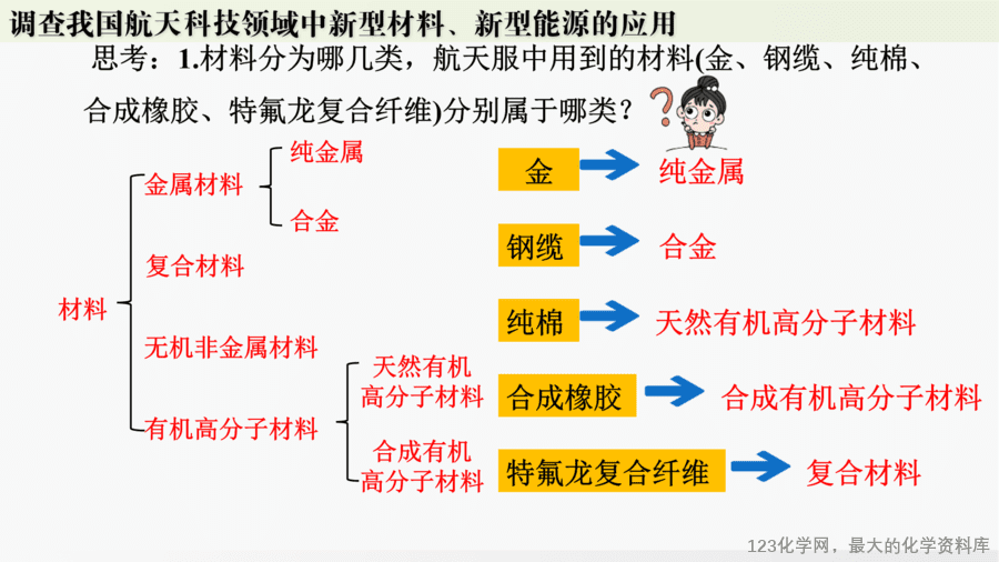 【精品课件】2025年春初中化学九年级下册课件-跨学科实践活动10:调查我国航天科技领域中新型材料、新型能源的应用-19