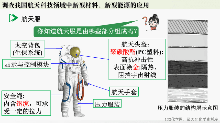 【精品课件】2025年春初中化学九年级下册课件-跨学科实践活动10:调查我国航天科技领域中新型材料、新型能源的应用-17