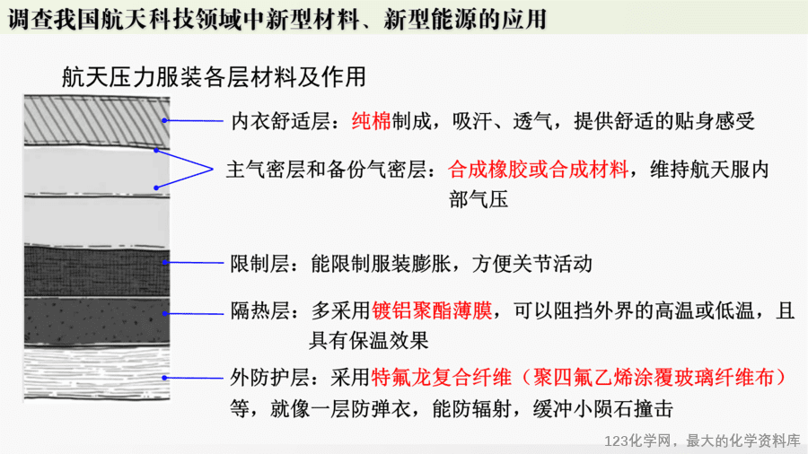 【精品课件】2025年春初中化学九年级下册课件-跨学科实践活动10:调查我国航天科技领域中新型材料、新型能源的应用-18