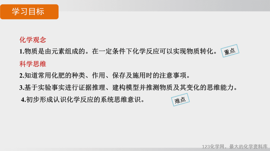 【精品课件】2025年春初中化学九年级下册课件-课题3 第3课时 化肥-2