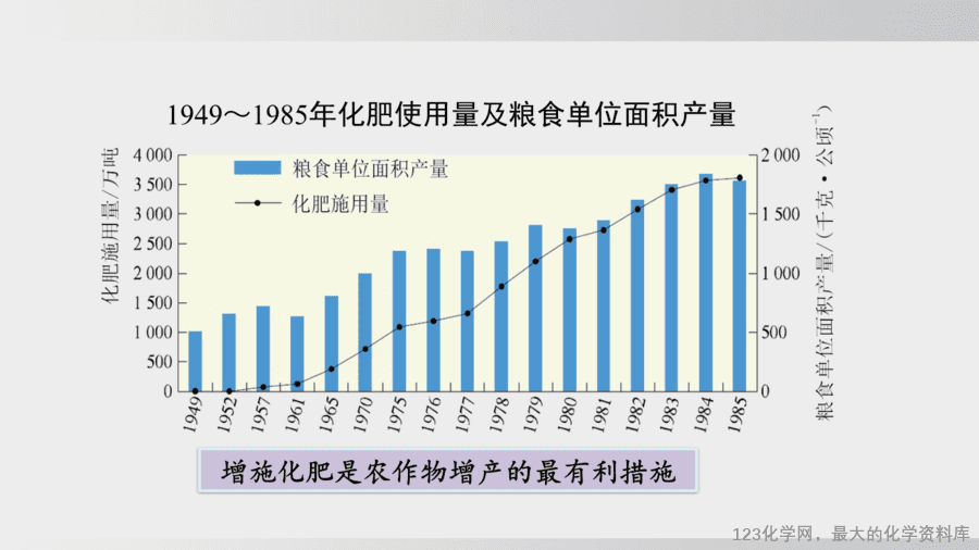 【精品课件】2025年春初中化学九年级下册课件-课题3 第3课时 化肥-8