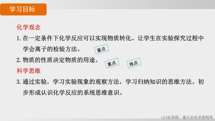 【精品课件】2025年春初中化学九年级下册课件-课题3 第1课时 几种常见的盐-2