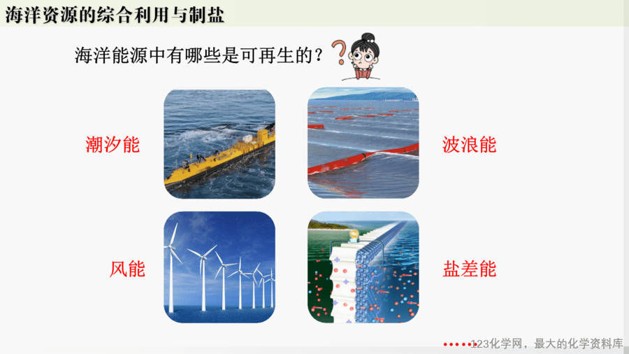 【精品课件】2025年春初中化学九年级下册课件-跨学科实践活动8:海洋资源的综合利用与制盐-10