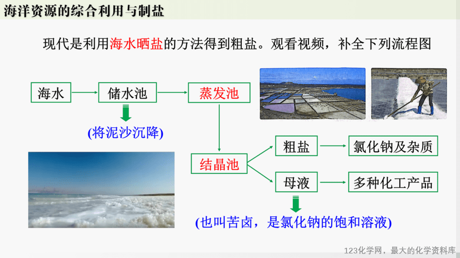 【精品课件】2025年春初中化学九年级下册课件-跨学科实践活动8:海洋资源的综合利用与制盐-18
