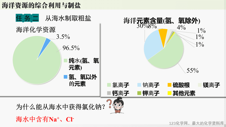 【精品课件】2025年春初中化学九年级下册课件-跨学科实践活动8:海洋资源的综合利用与制盐-16