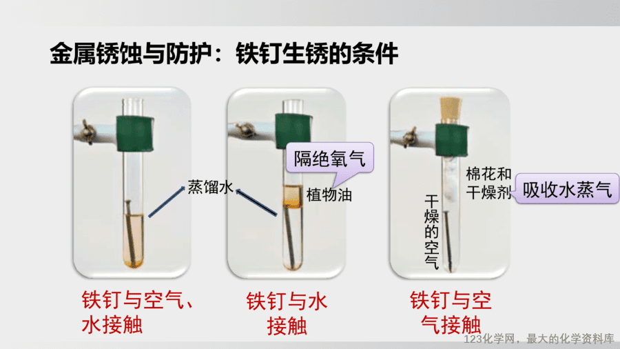 【精品课件】2025年春初中化学九年级下册课件-课题4 金属的腐蚀和保护-7