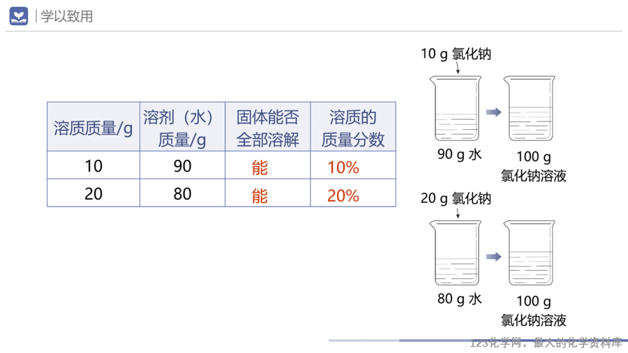 课题3 溶质的质量分数-11
