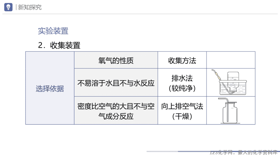 课题3 制取氧气(第1课时)-9