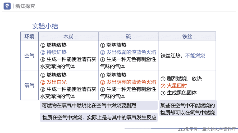 课题2 氧气-11