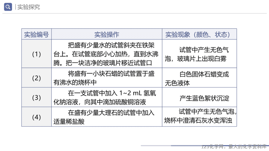 课题1 物质的变化和性质-4