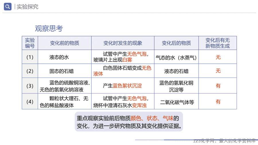 课题1 物质的变化和性质-5
