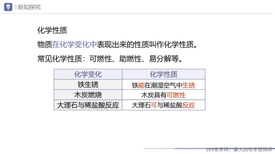 课题1 物质的变化和性质-8