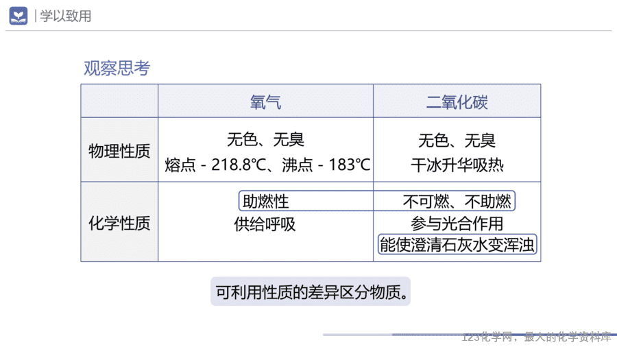 课题1 物质的变化和性质-12