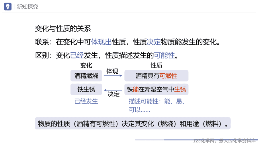 课题1 物质的变化和性质-10