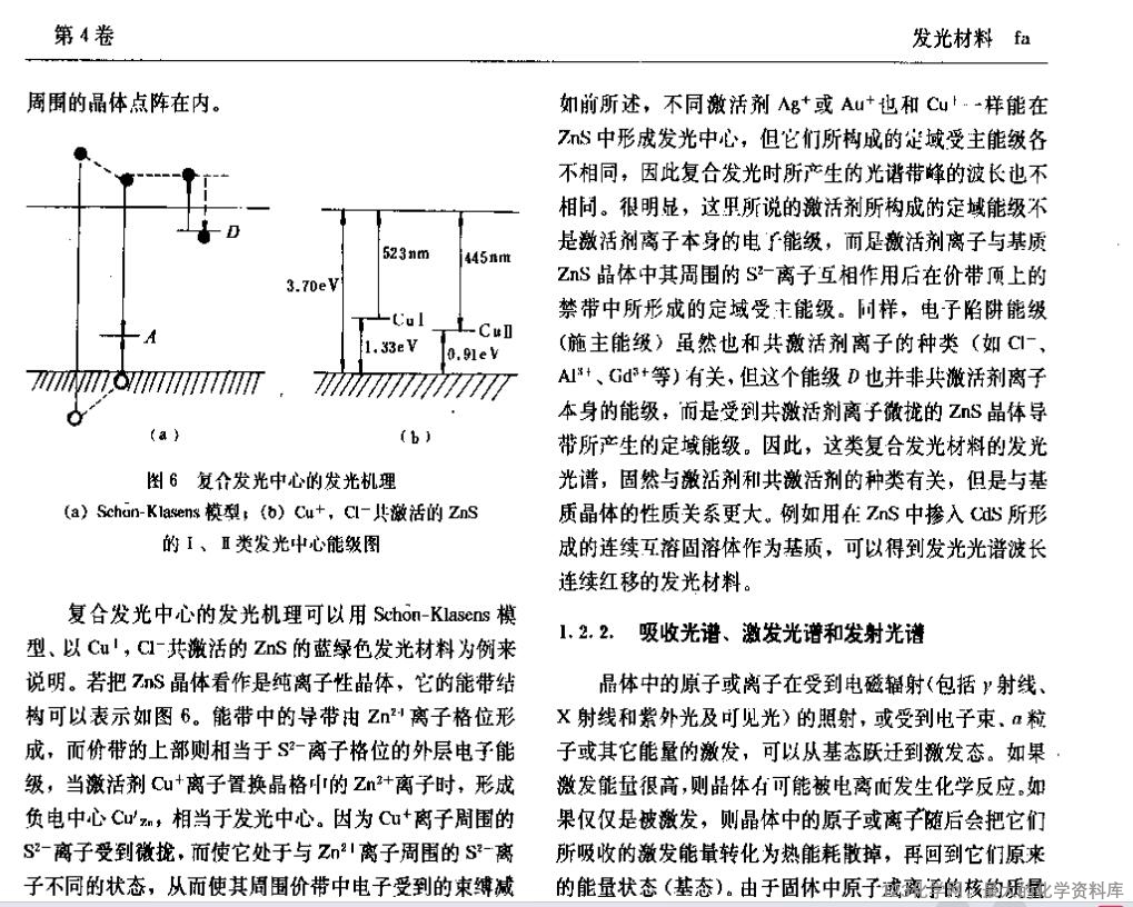 123化学网