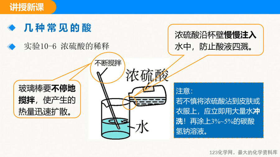 课题2 常见的酸和碱 第1课时-15