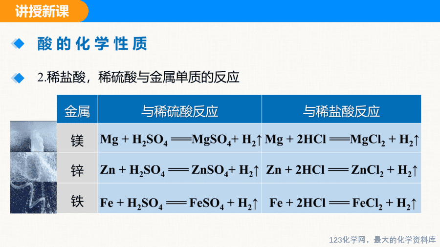 课题2 常见的酸和碱 第1课时-20