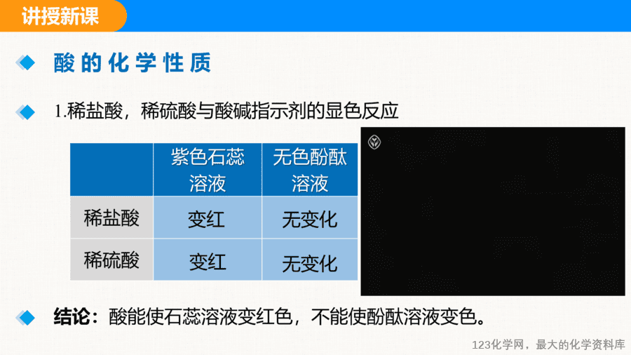 课题2 常见的酸和碱 第1课时-19