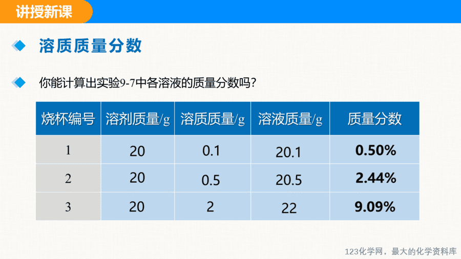 课题3 溶质的质量分数 第1课时-11