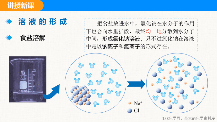 课题1 溶液及其应用-7