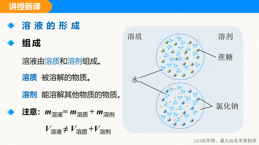 课题1 溶液及其应用-10