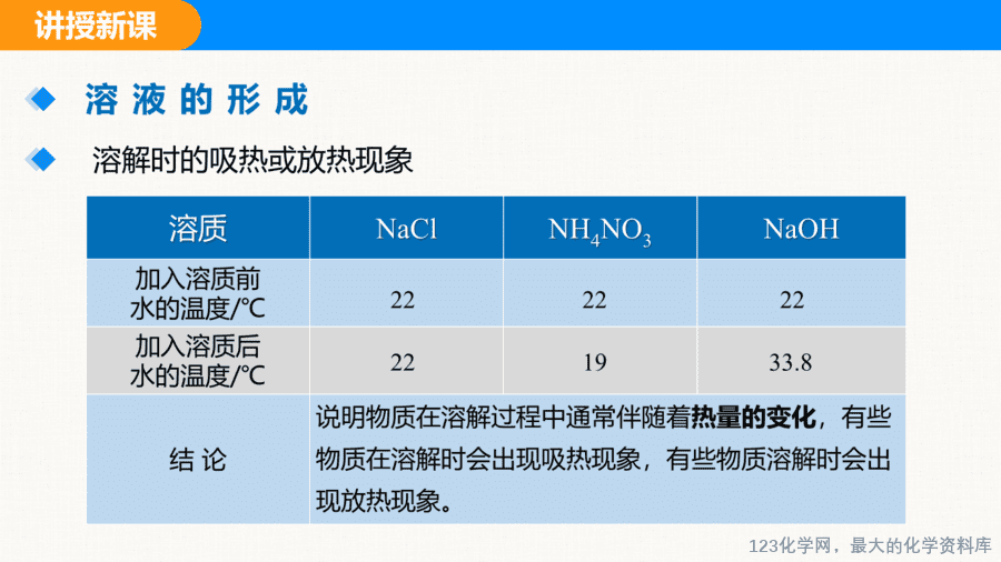 课题1 溶液及其应用-20