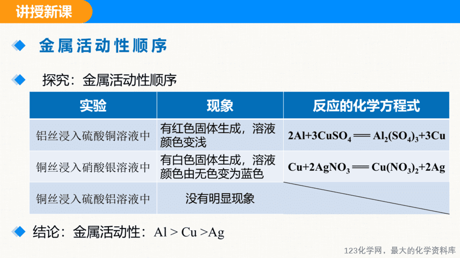 课题2 金属的化学性质 第2课时-9
