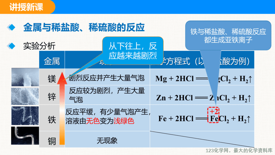 课题2 金属的化学性质 第1课时-14