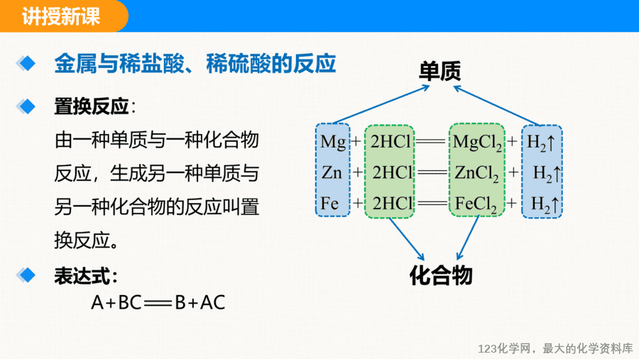 课题2 金属的化学性质 第1课时-16