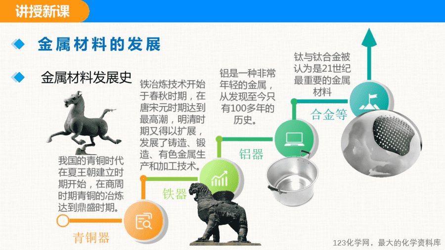 课题1 金属材料-6