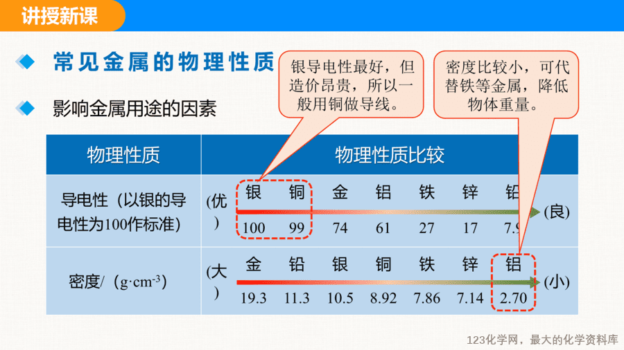 课题1 金属材料-11