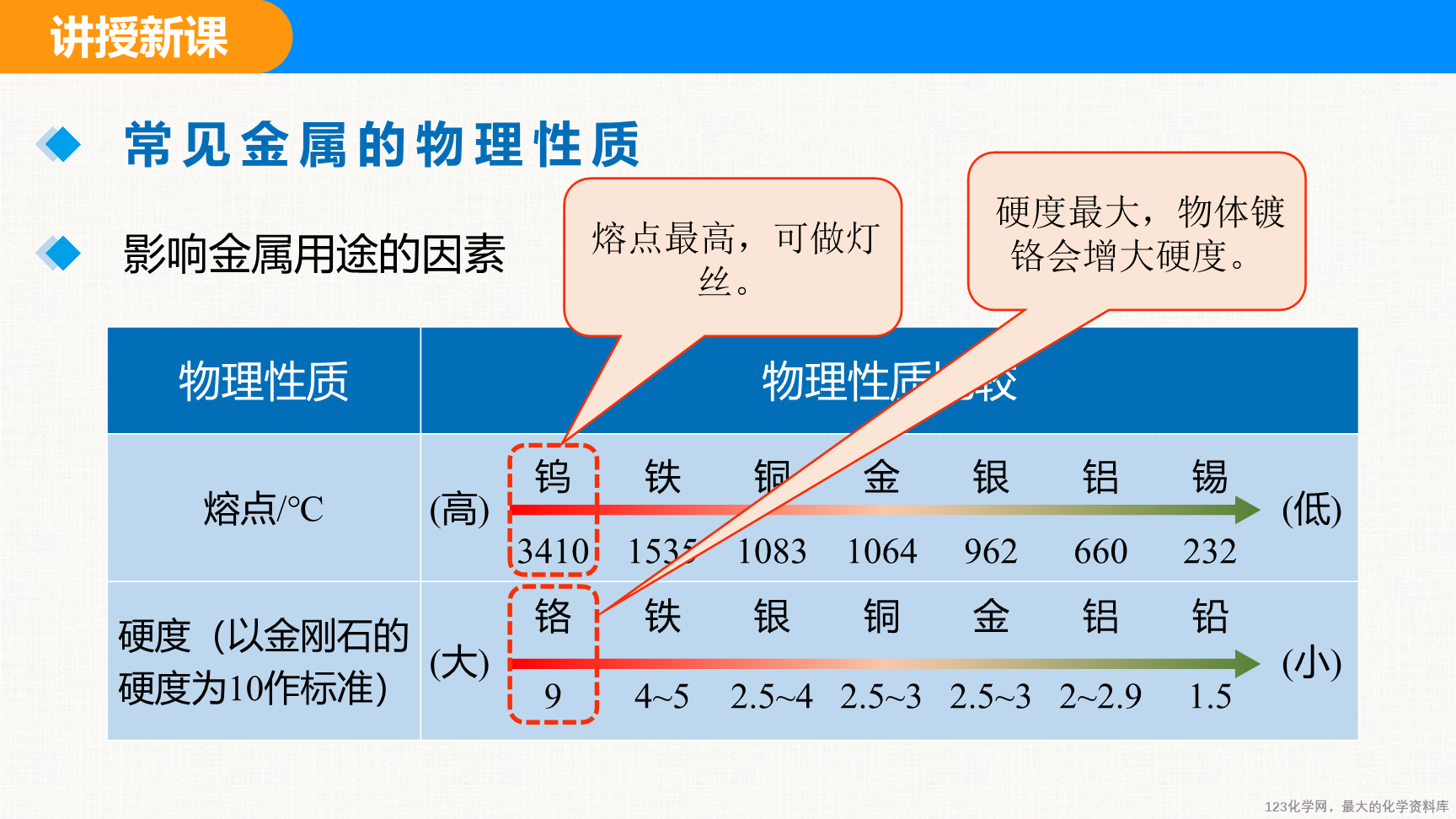 课题1 金属材料-12
