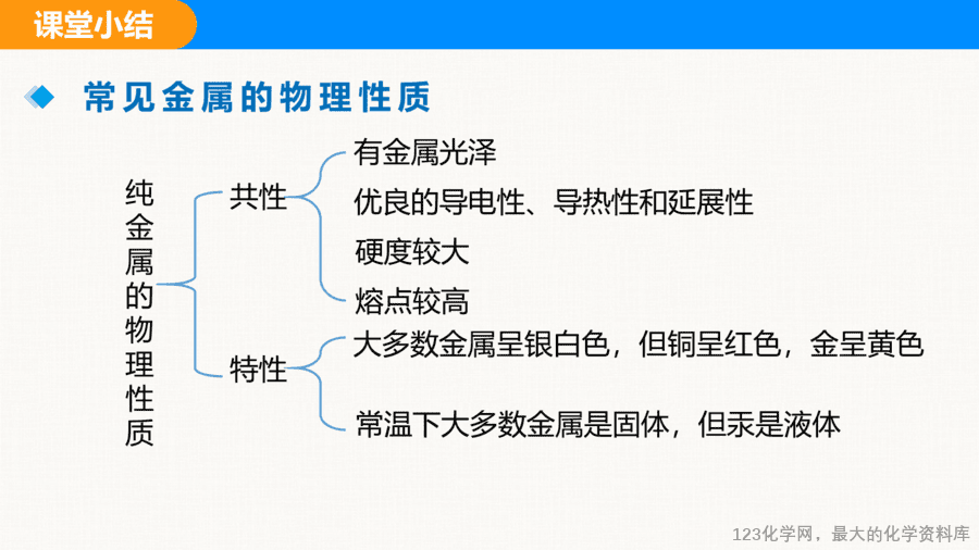 课题1 金属材料-18