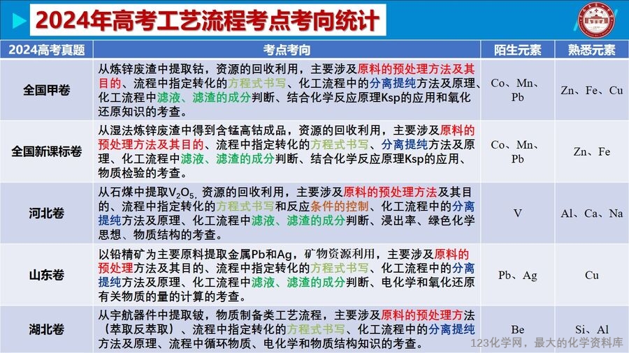 幻灯片3