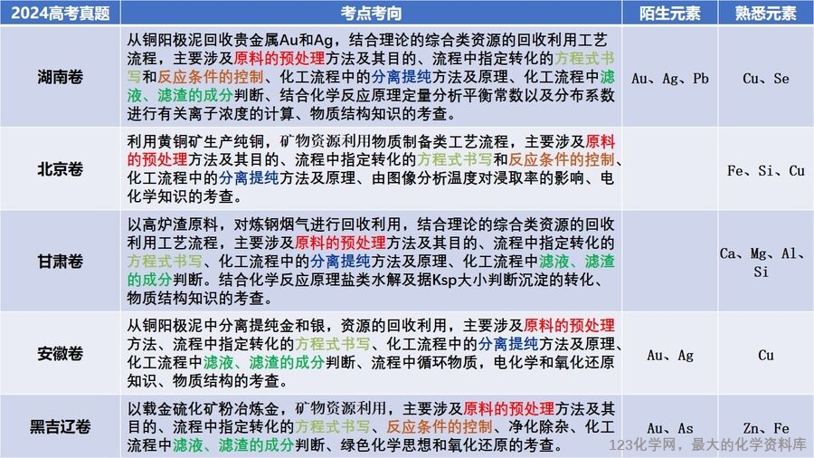 幻灯片4