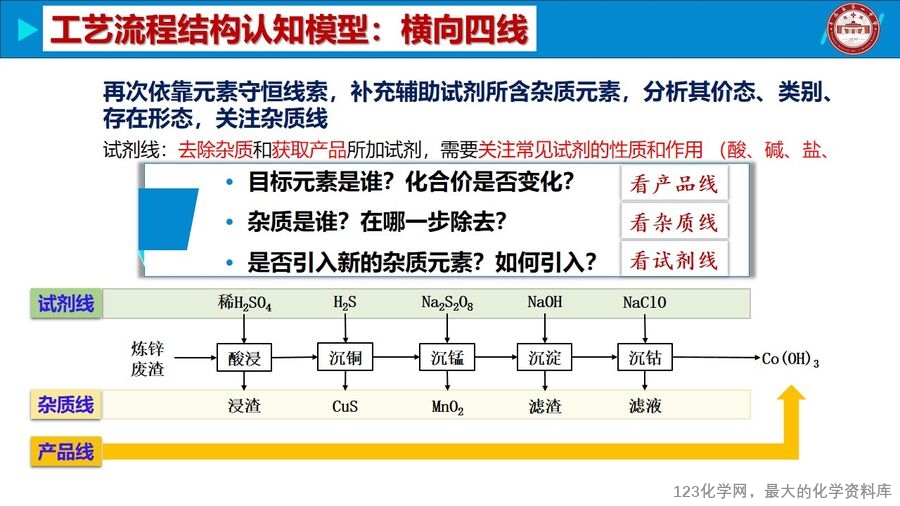 幻灯片12