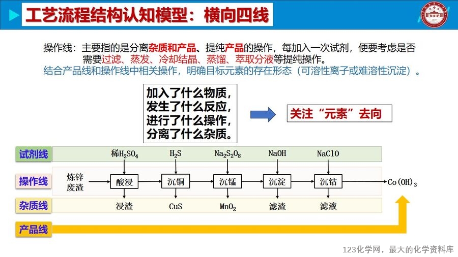 幻灯片13