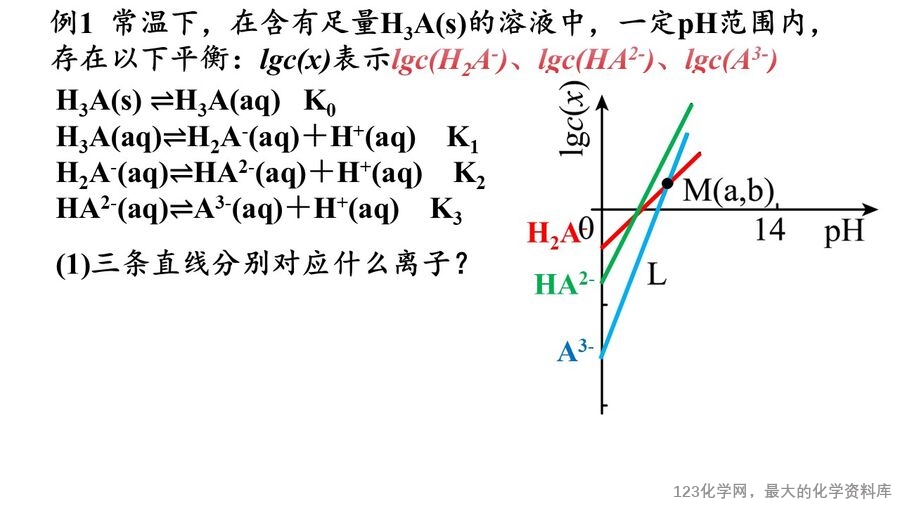 幻灯片15