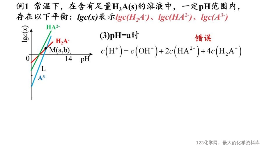 幻灯片18