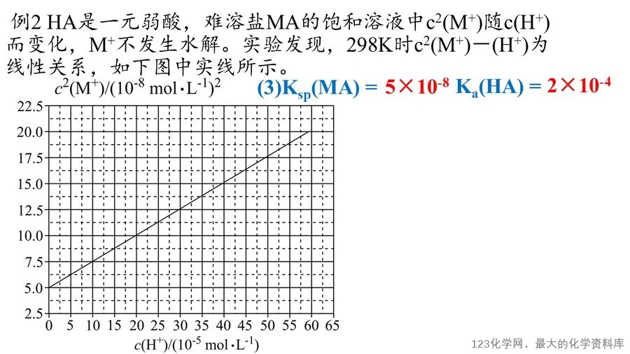 幻灯片20