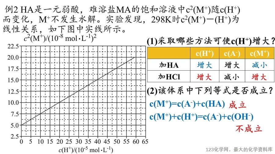 幻灯片19